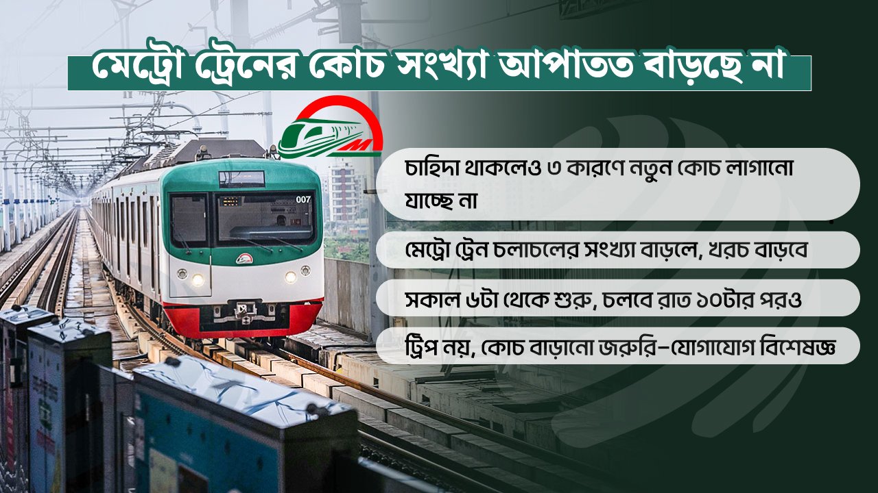 মেট্রোরেলে বাড়ছে ১০ ট্রেন, চলবে রাত ১০টার পরও
