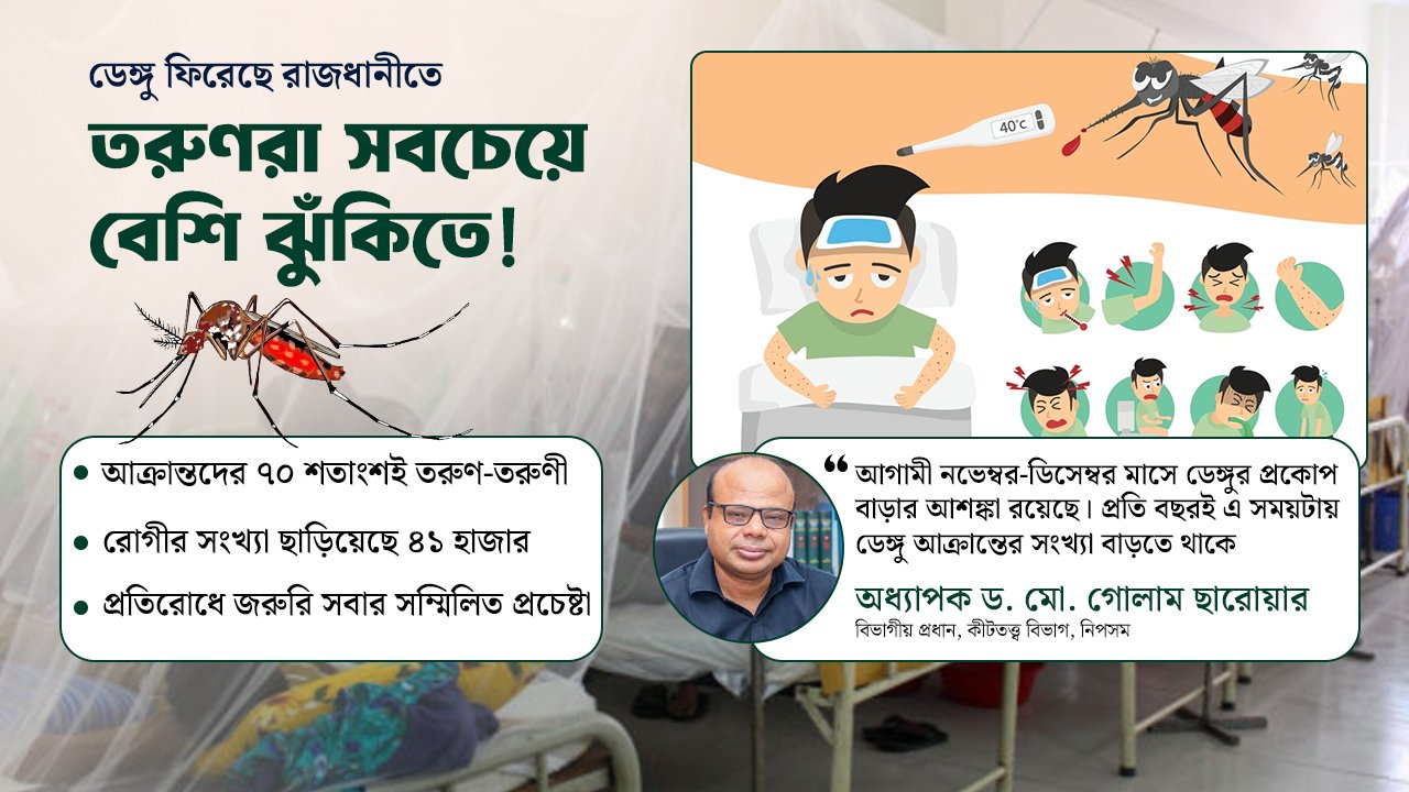 আবারও ঢাকামুখী ডেঙ্গু, ঝুঁকিতে তরুণ-তরুণীরা