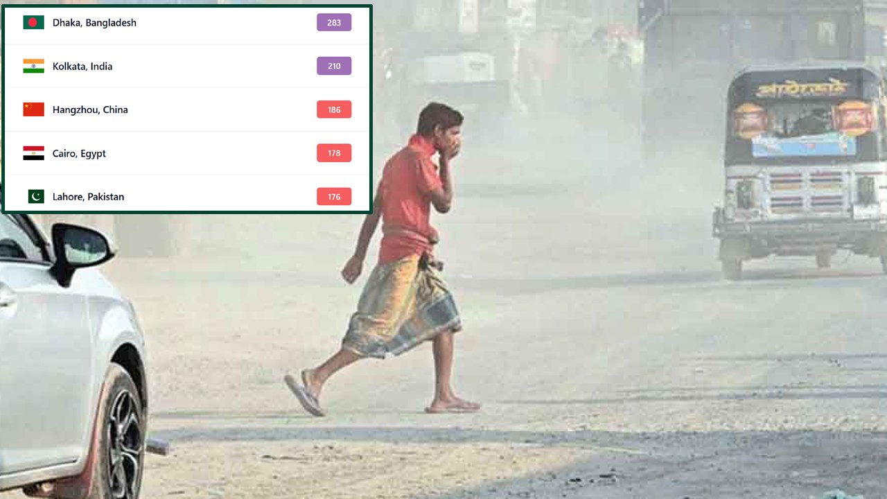 ঢাকার বায়ু আজ খুবই অস্বাস্থ্যকর, দূষণে শীর্ষে