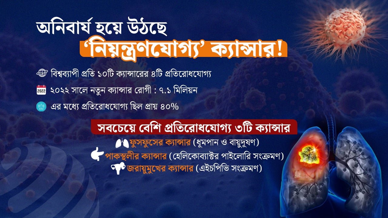 চেষ্টা থাকলেই ঠেকানো যায় প্রায় অর্ধেক ক্যান্সার