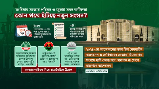 ‘সংসদে’ সমাধান না হলে রাজপথ বেছে নেবে এনসিপি ‘সংসদে’ সমাধান না হলে রাজপথ বেছে নেবে এনসিপি