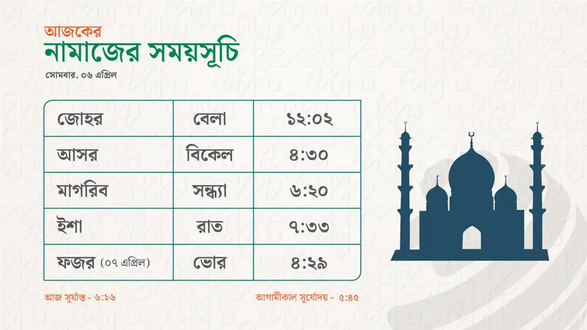 নামাজের সময়সূচি - ০৬ এপ্রিল ২০২৬ নামাজের সময়সূচি - ০৬ এপ্রিল ২০২৬