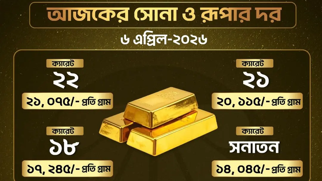 কমেছে সোনার দাম কমেছে সোনার দাম