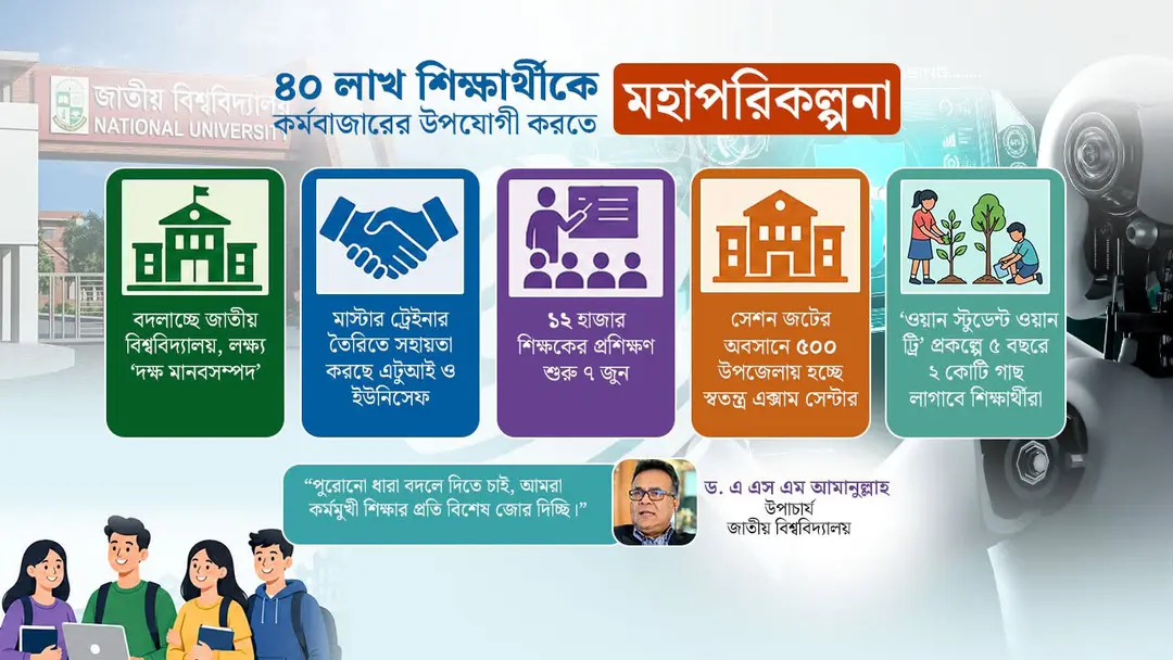 কলেজেই মিলবে ফ্রিল্যান্সিং ট্রেনিং, শেখানো হবে ৭ বিদেশি ভাষা কলেজেই মিলবে ফ্রিল্যান্সিং ট্রেনিং, শেখানো হবে ৭ বিদেশি ভাষা